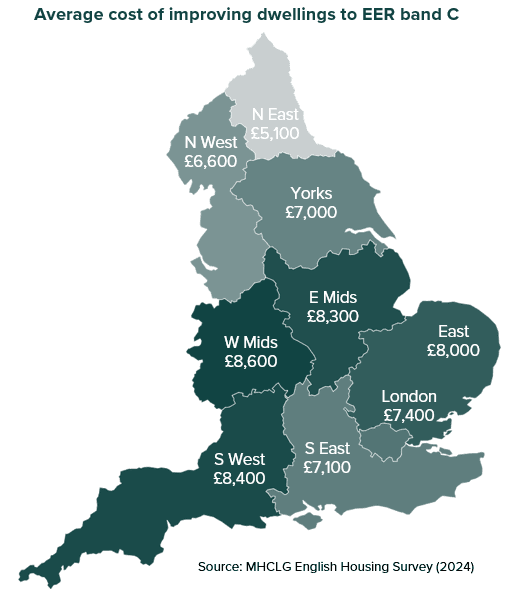 Mean improvement cost by region