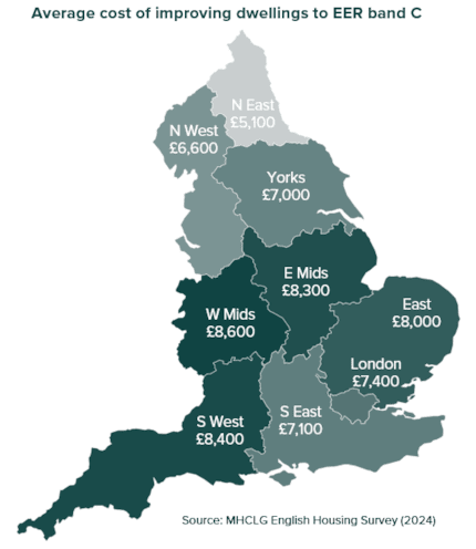 Mean improvement cost by region: Mean improvement cost by region