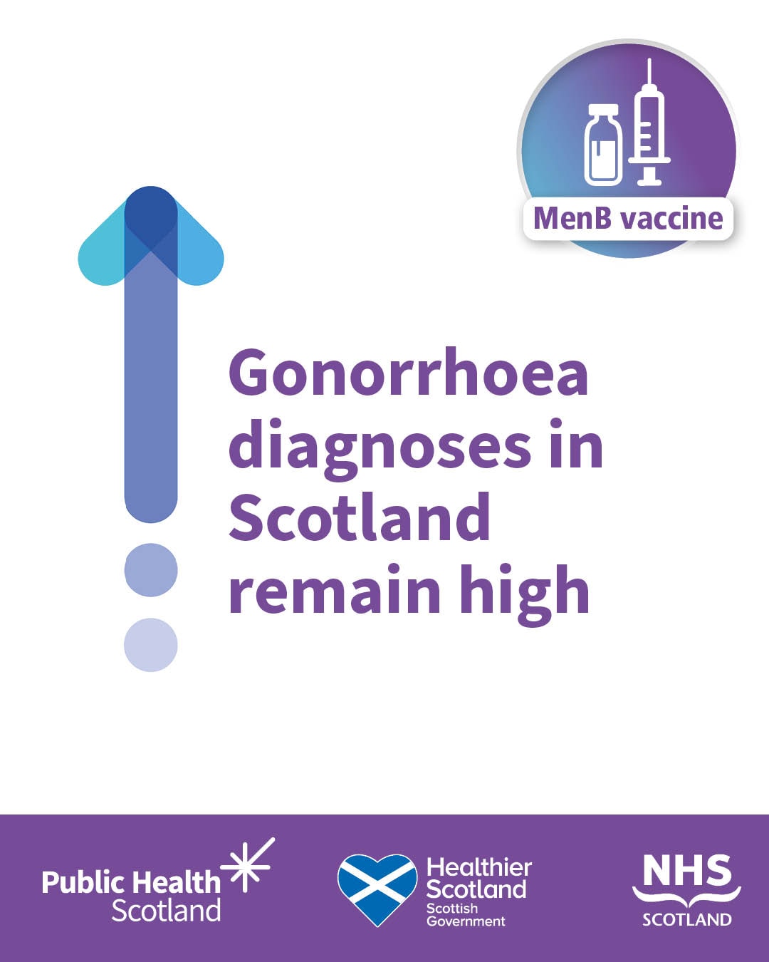 Gonorrhoea social media asset 1