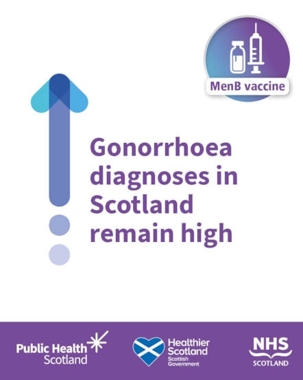 Gonorrhoea social media asset 1