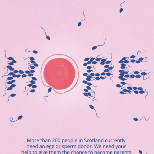 Sperm and Egg Donation