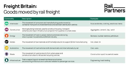 Freight commodities table 16x9