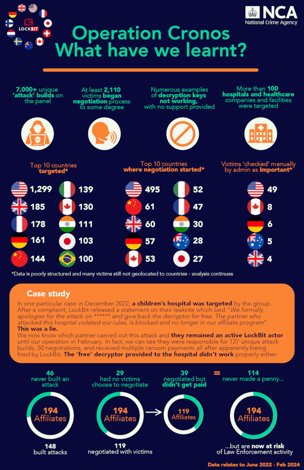 Report Infographic Phase 2 FINAL