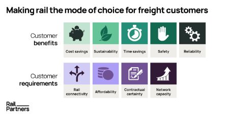 Freight customer requirements plus benefits graphic