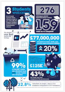 SVR infographic 2024