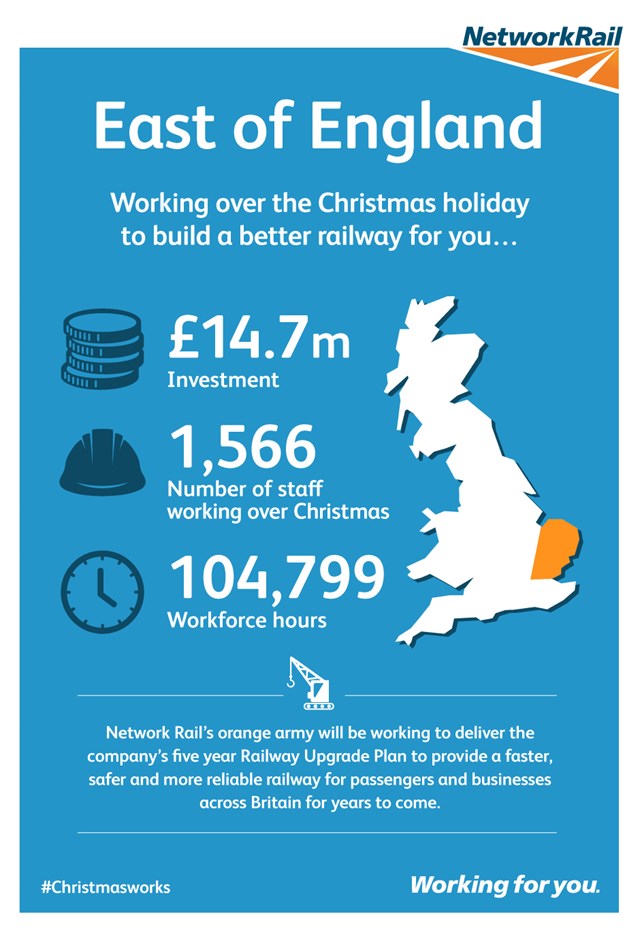 Regional East of England Christmas stats