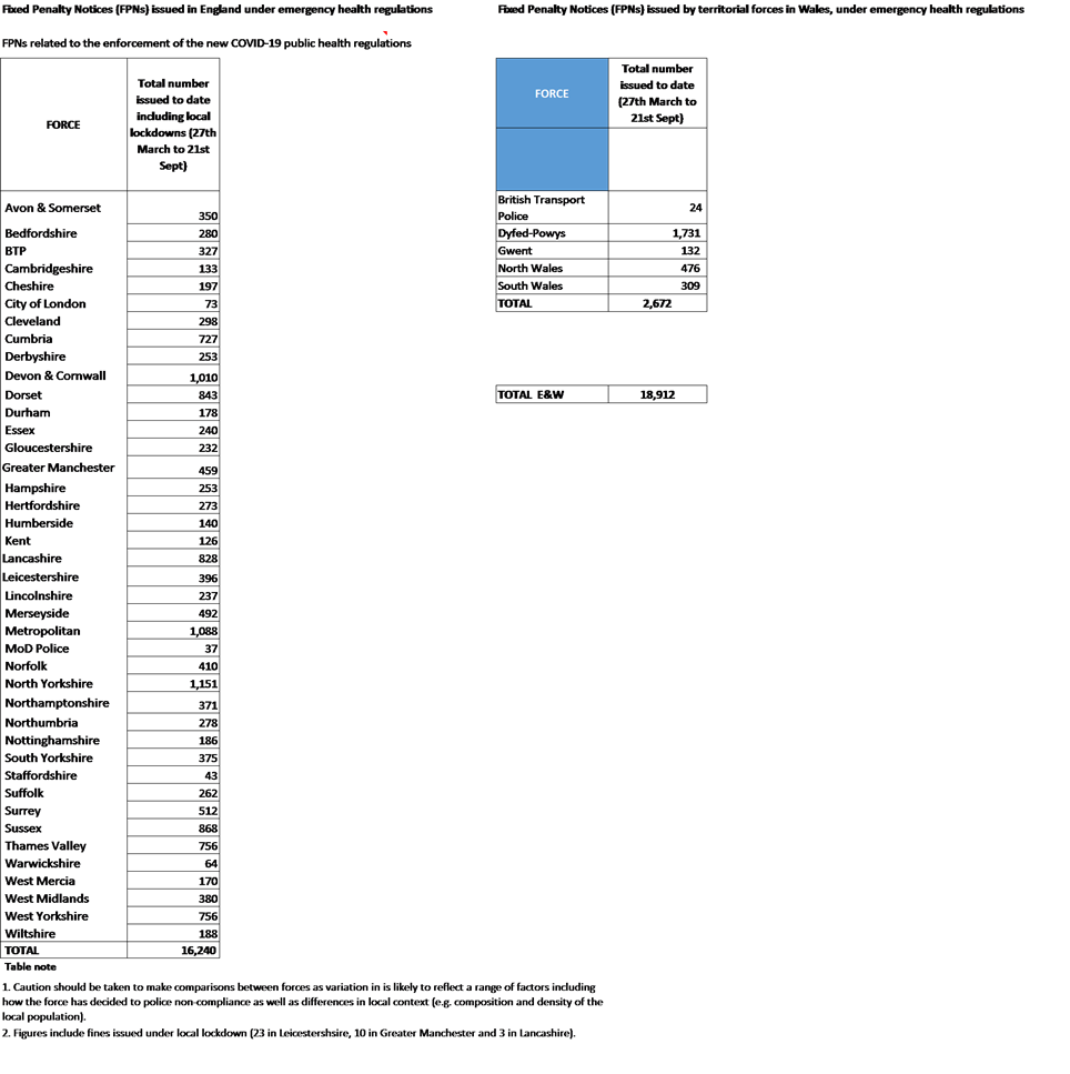 Force by force breakdown of FPN data