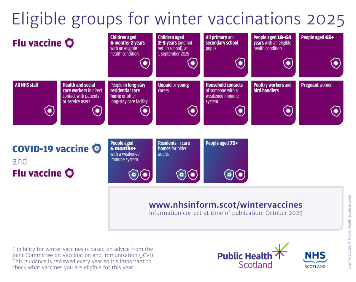 Flu and COVID-19 vaccine eligibility infographic PNG
