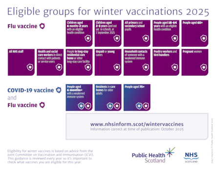 Flu and COVID-19 vaccine eligibility infographic PNG