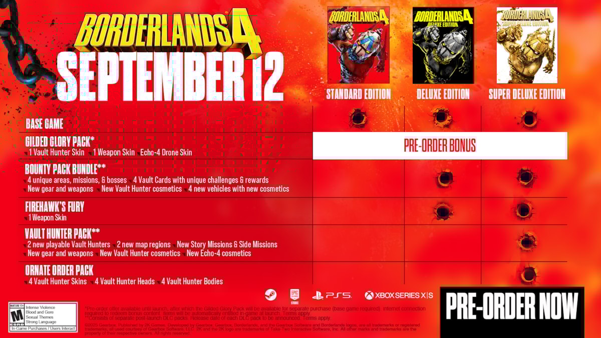 Borderlands 4 Edition Comparison