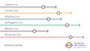 LO naming line diagram: LO naming line diagram