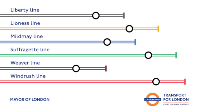 LO naming line diagram