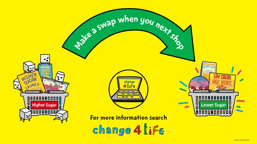 New Change4Life campaign encourages parents in Leeds to make healthier food choices: 501134-c4l-la-nutrition-tv-screensaver-1920x1080-862382.jpg