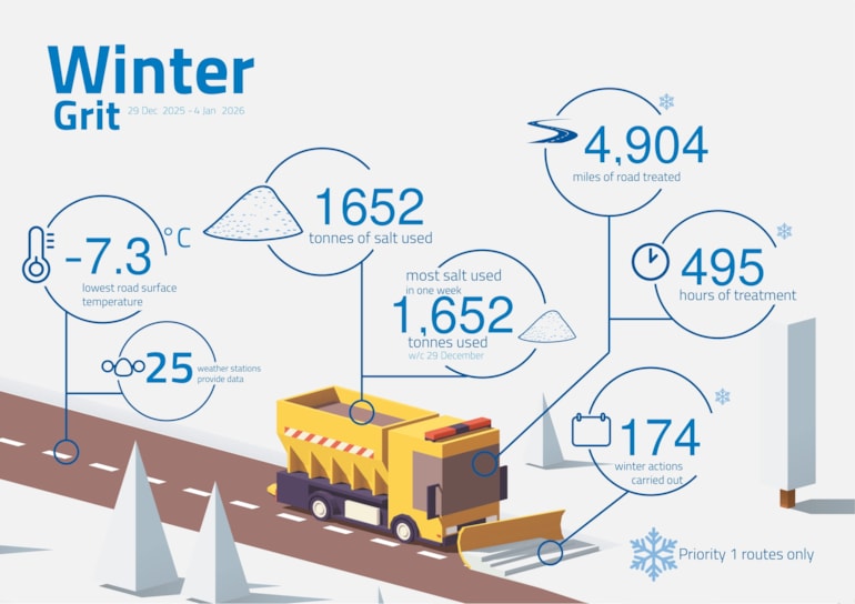 Wintry weather conditions – Moray Council update 6 January 2026