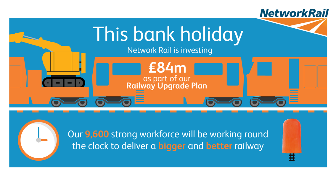 Passengers reminded to check before they travel ahead of August bank holiday weekend: This August bank holiday Network Rail is investing £84m as part of our Railway Upgrade Plan.
