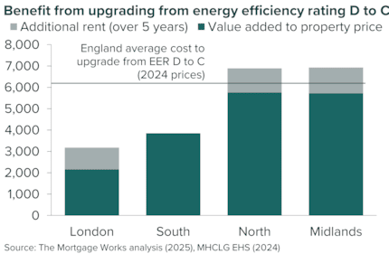 Benefit from upgrading vs cost: Benefit from upgrading vs cost