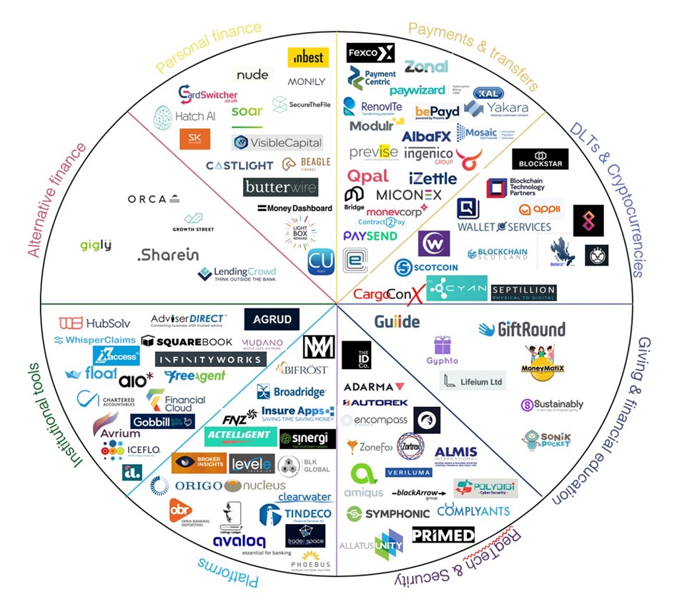 ScottishFintechs