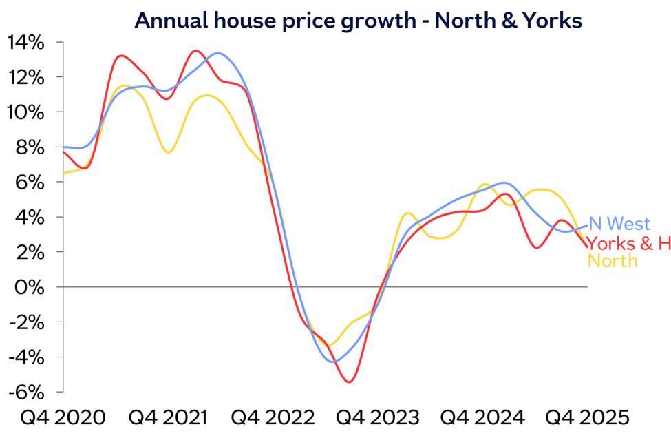North Yorks chart Dec25