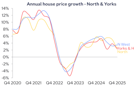 North Yorks chart Dec25: North Yorks chart Dec25
