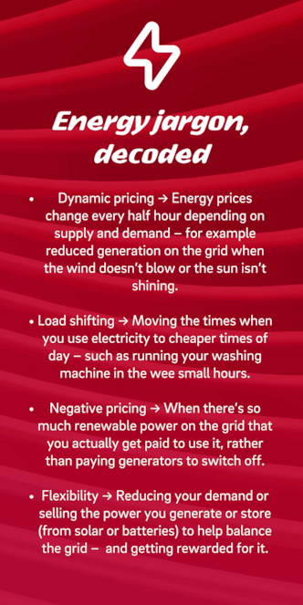 Energy jargon, decoded