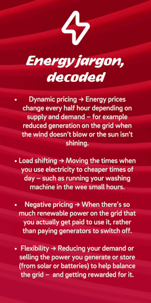 Energy jargon, decoded