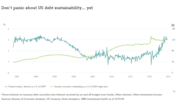 DWS Chart of the Week: DWS Chart of the Week