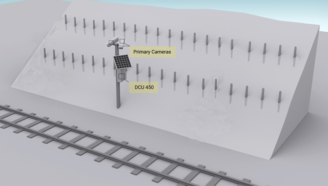 Tilt meters AI