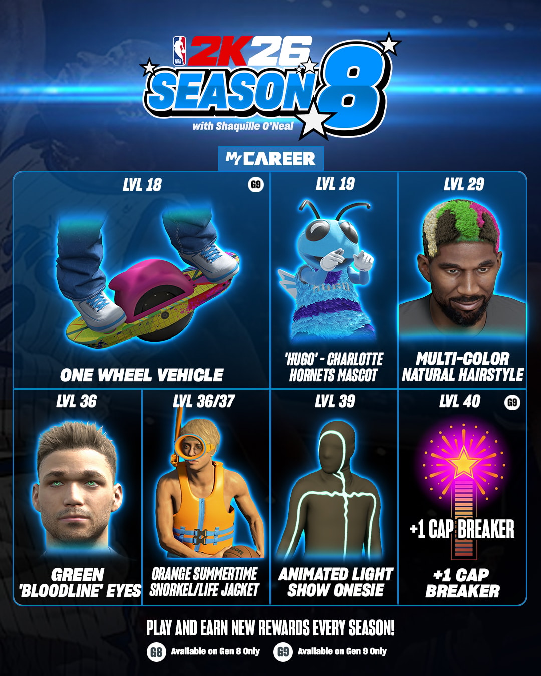 NBA 2K26 Season 8 MyCAREER Infographic