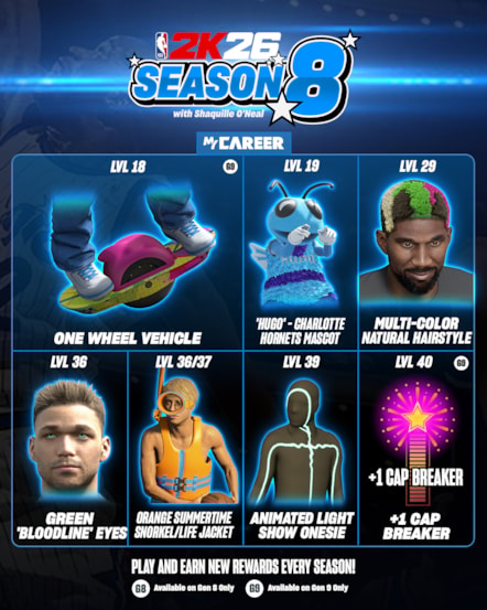 NBA 2K26 Season 8 MyCAREER Infographic