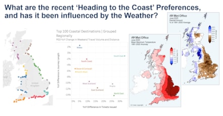 Coastal stations and Met Office maps