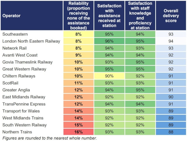 2025-12-04 benchmarking league table-2
