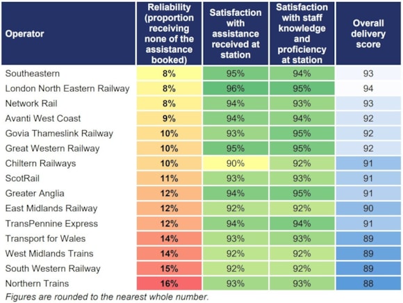 2025-12-04 benchmarking league table-2