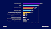 YouGov - Vacaciones de Verano - Graphic 2: YouGov - Vacaciones de Verano - Graphic 2