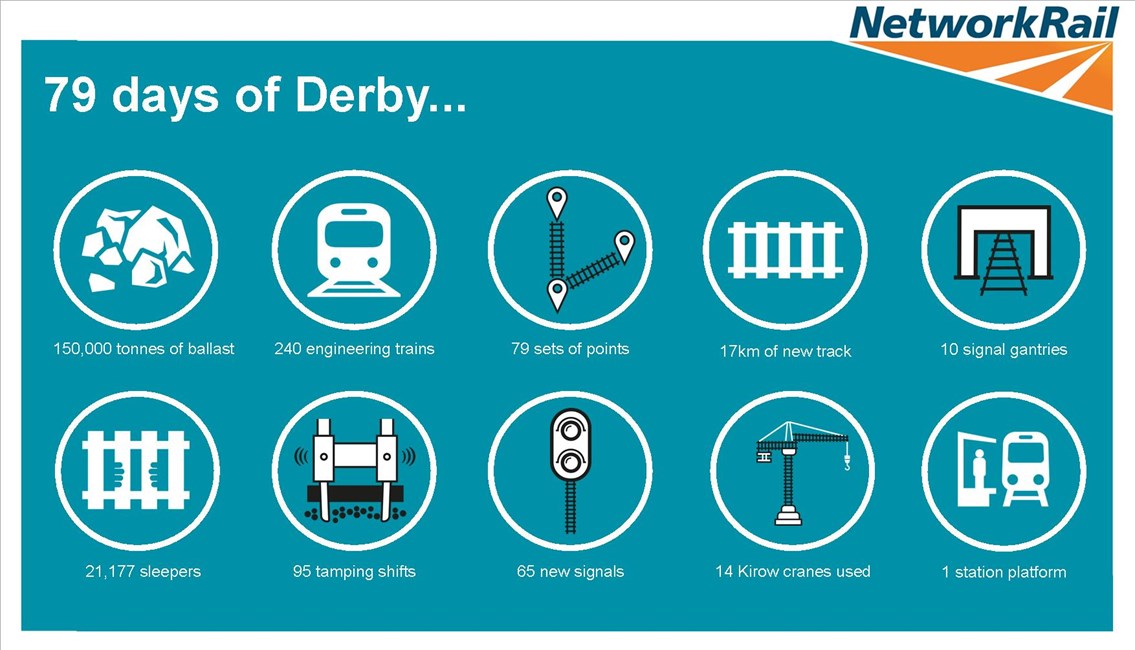 79 days of Derby infographic