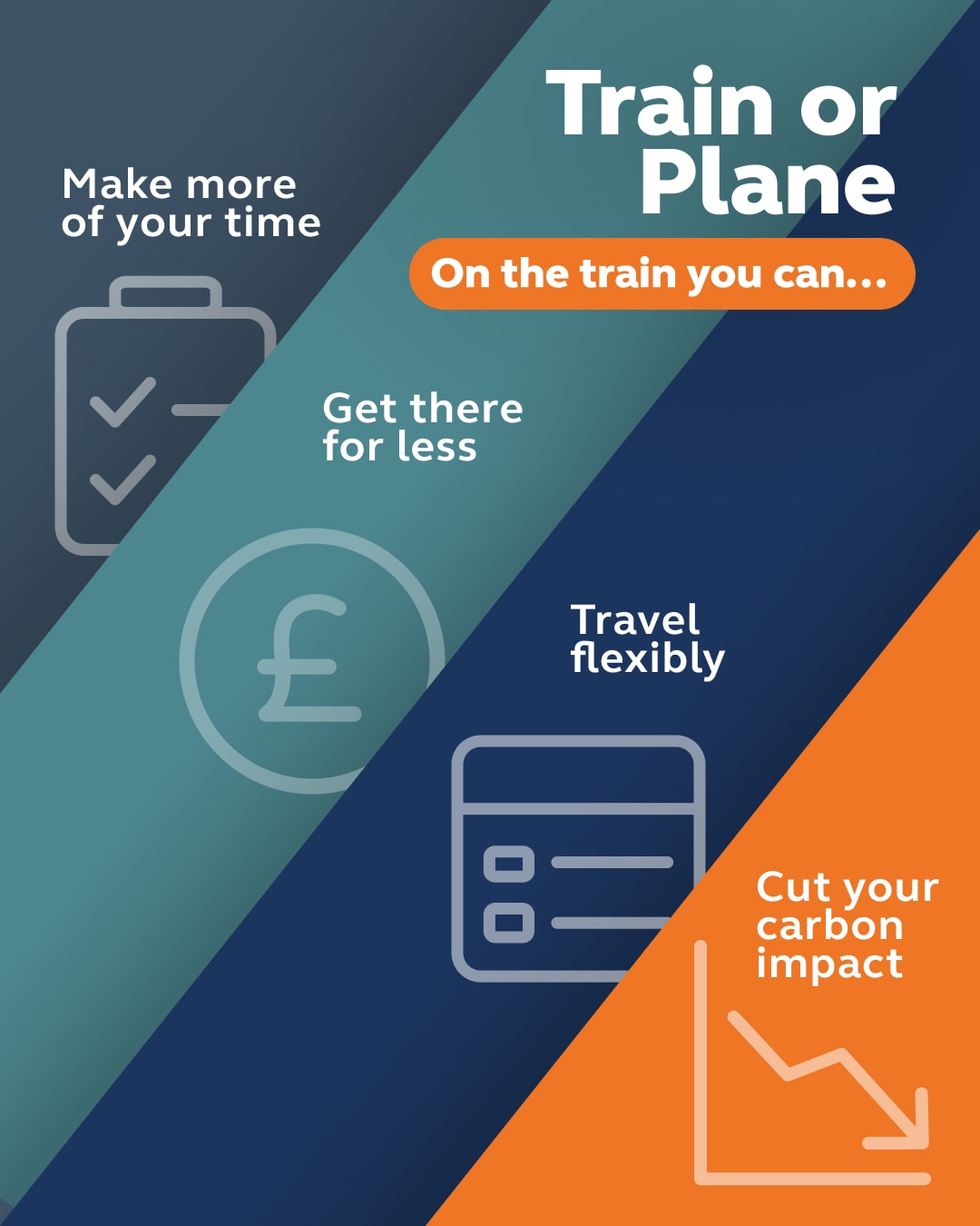 Train Vs plane summary 2