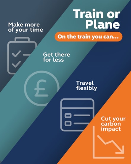 Train Vs plane summary 2