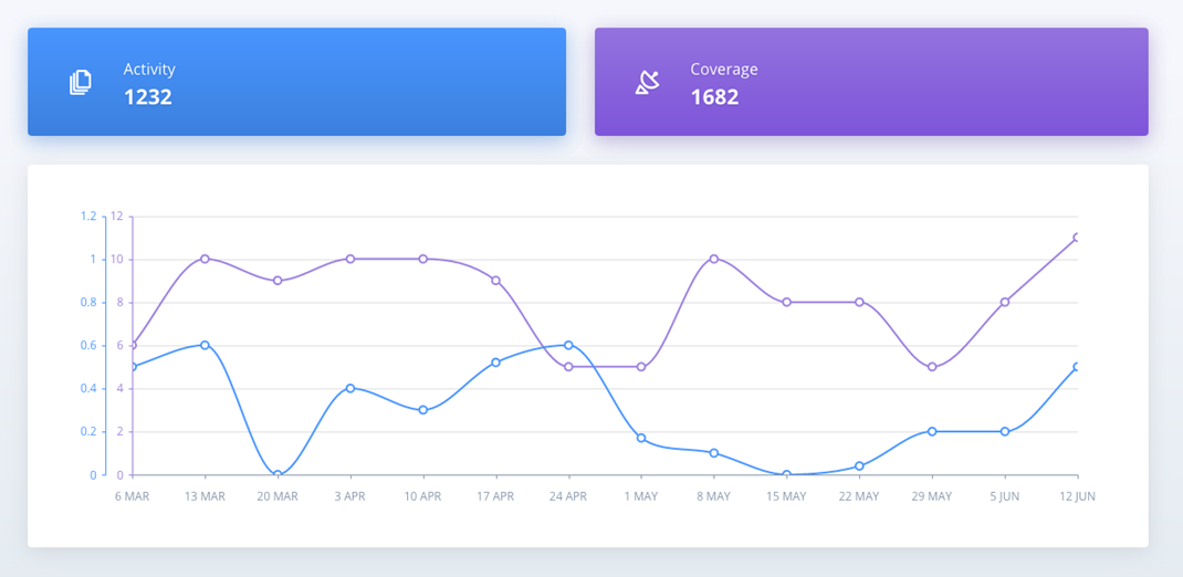 Business Intelligence Reporting