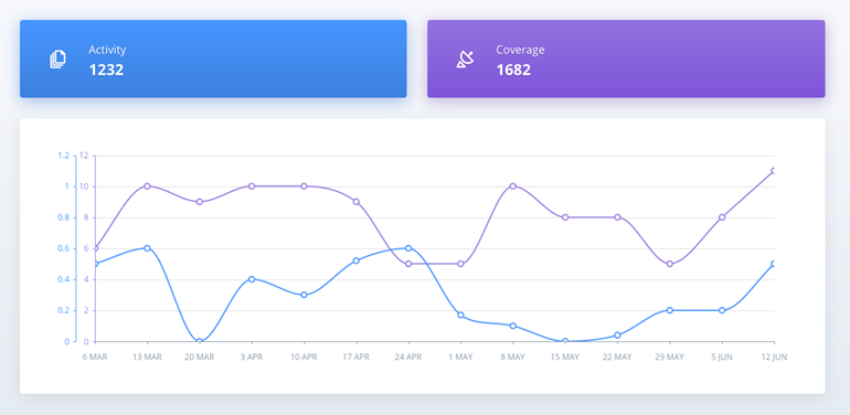 Elegant & Customisable PR Metrics for Technophobes - Update: Business Intelligence Reporting