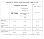 TfL Graphic - Silvertown Tunnel user charges: TfL Graphic - Silvertown Tunnel user charges