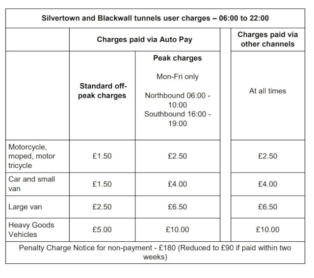 TfL Graphic - Silvertown Tunnel user charges