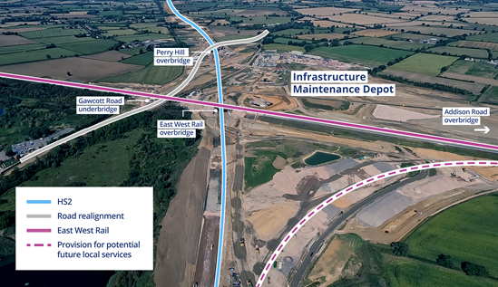 Annotated image showing key structures at the interface between EWR and HS2 at Calvert, Buckinghamshire Nov 2023: Annotated image showing key structures at the interface between EWR and HS2 at Calvert, Buckinghamshire Nov 2023
