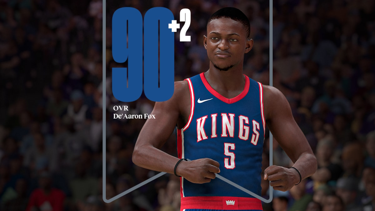 NBA 2K25 Ratings Update De’Aaron Fox