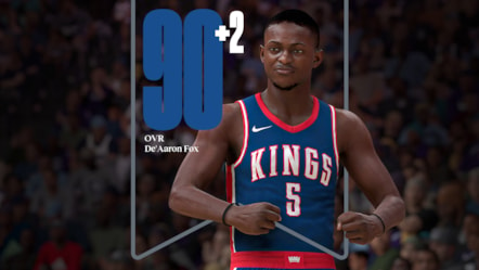 NBA 2K25 Ratings Update De’Aaron Fox