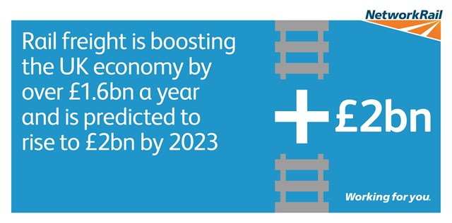 Freight infographic - Uk economy is boosted by rail and predicted to rise