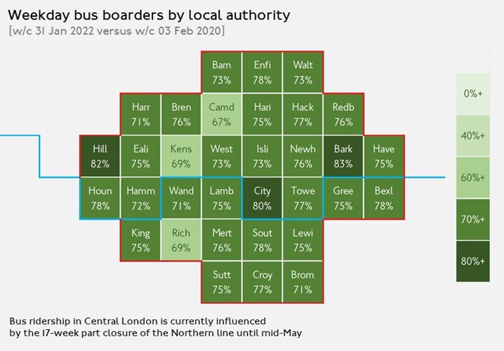 Tfl Image- Bus borough ridership