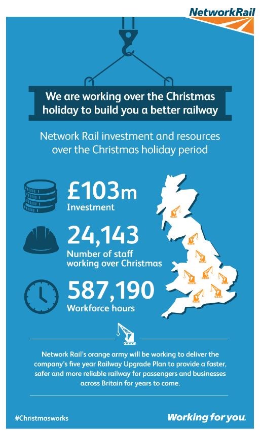 Network Rail encourages passengers to plan journeys early ahead of Christmas upgrade work: Christmas 2016 infographic