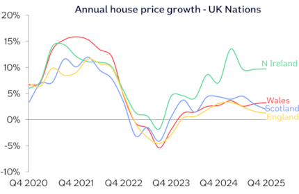 Nations chart Dec25: Nations chart Dec25