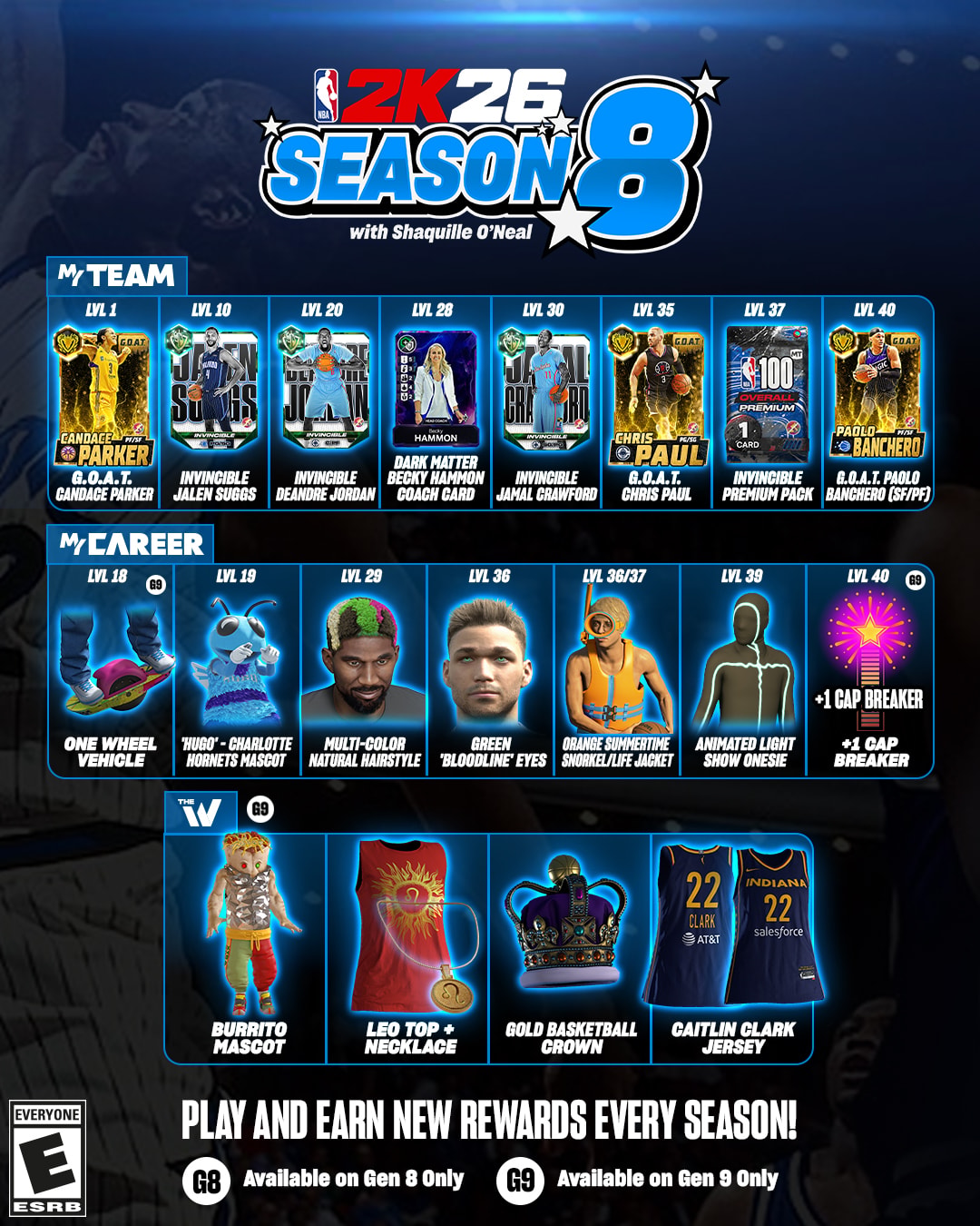 NBA 2K26 Season 8 Infographic Vertical