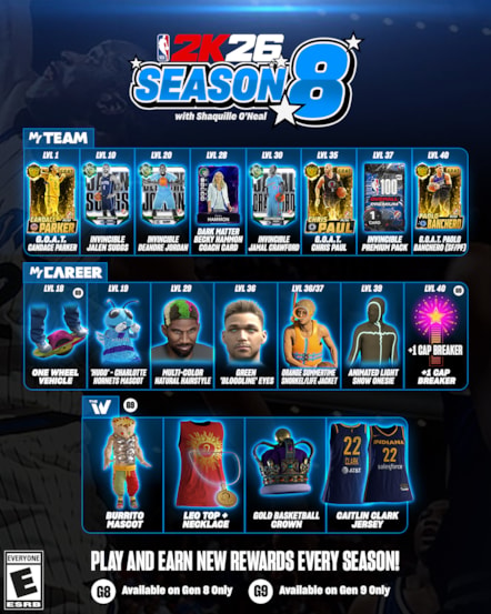 NBA 2K26 Season 8 Infographic Vertical