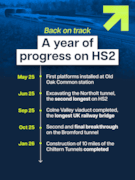 HS2 Milestones: HS2 Milestones